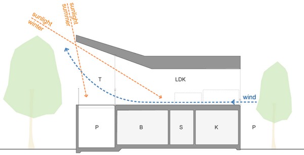 airhole-house-tokyo-kino-architects-8