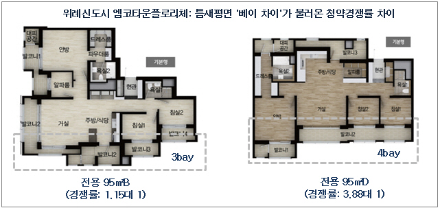 구조 선택 가능한 아파트