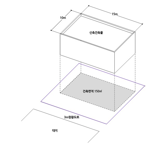 건폐율 1