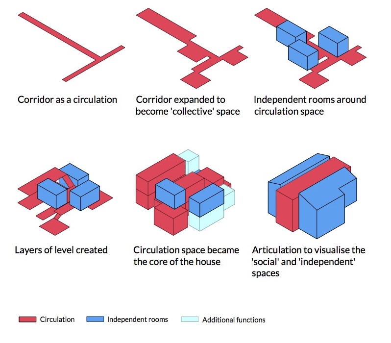 Layerhouse Diagram