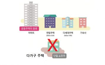 공동주택 개념-종류