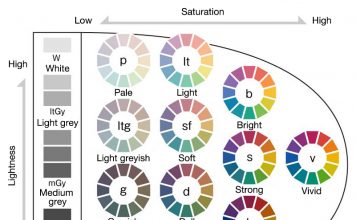 인테리어 컬러 톤 PCCS Practical Color Coordination System (2)