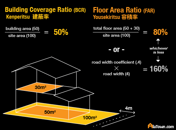 building floor area ratio