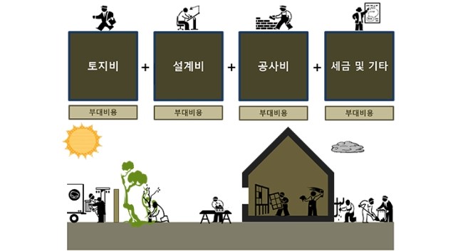 집짓기 비용 01