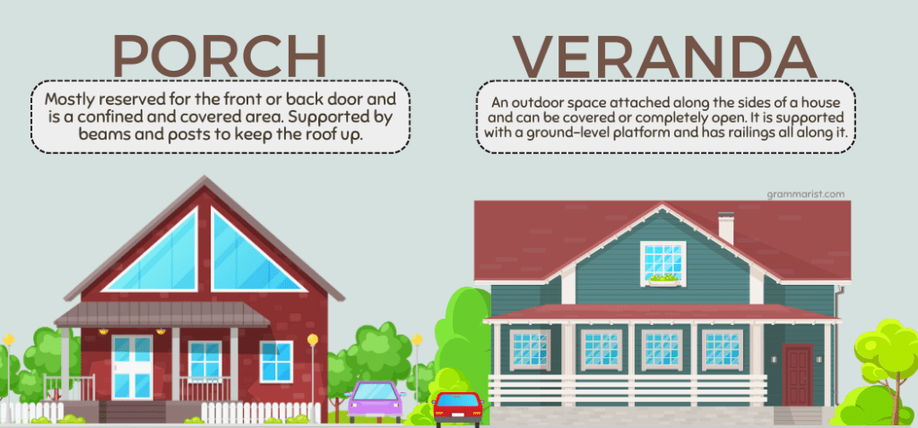 Porch vs. Veranda vs. Verandah Difference Definition 1024x478 1