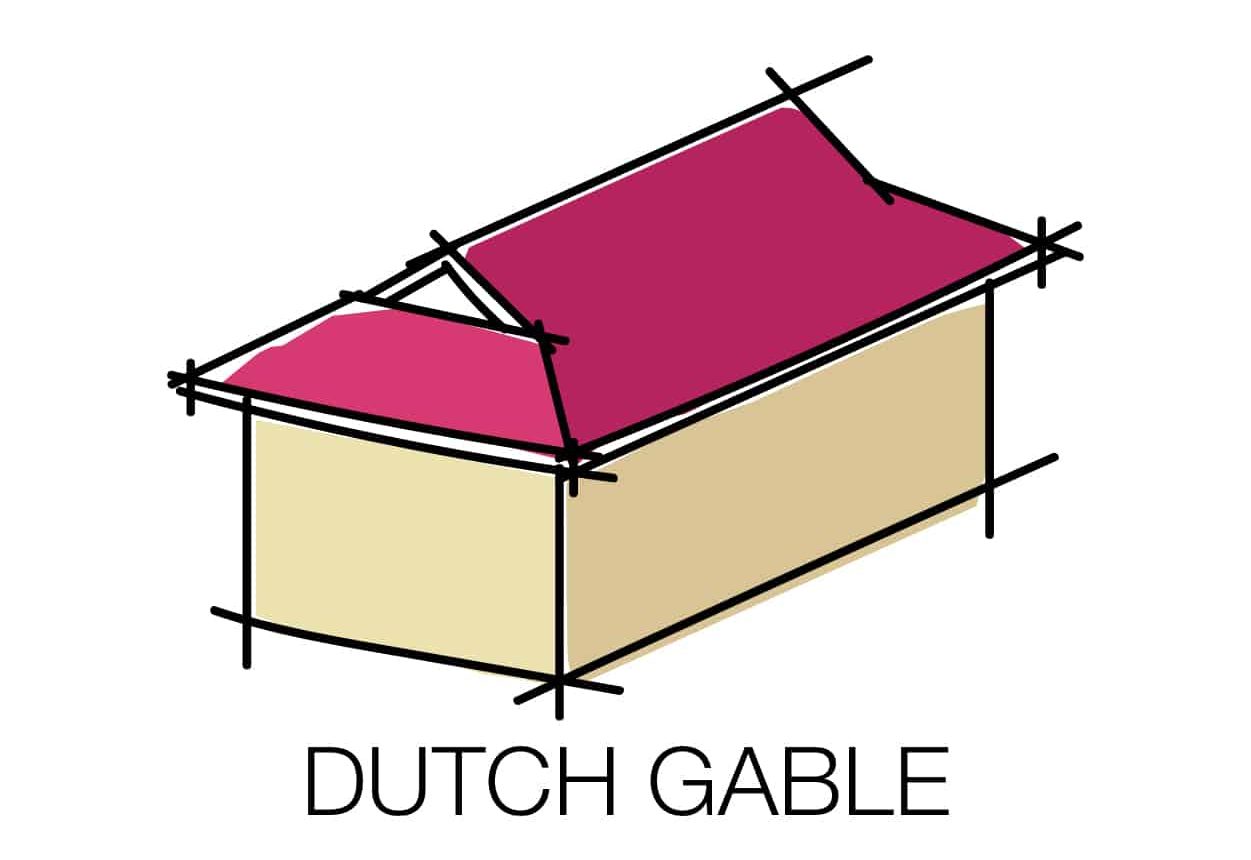 소개 Hip Roof Open Gable Roof Gambrel Roof Mansard Roof Butterfly Roof dutch gable roof Hexagonal Gazebo Roof Jerkinhead Roof Clerestory Roof 09
