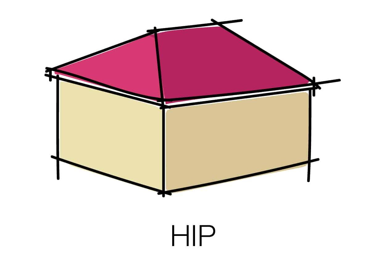 소개 Hip Roof Open Gable Roof Gambrel Roof Mansard Roof Butterfly Roof dutch gable roof Hexagonal Gazebo Roof Jerkinhead Roof Clerestory Roof 13