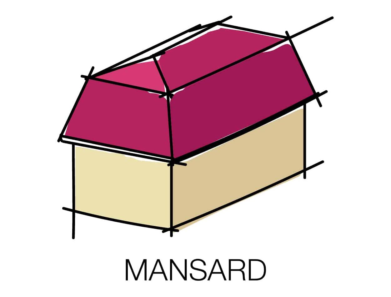 소개 Hip Roof Open Gable Roof Gambrel Roof Mansard Roof Butterfly Roof dutch gable roof Hexagonal Gazebo Roof Jerkinhead Roof Clerestory Roof 27