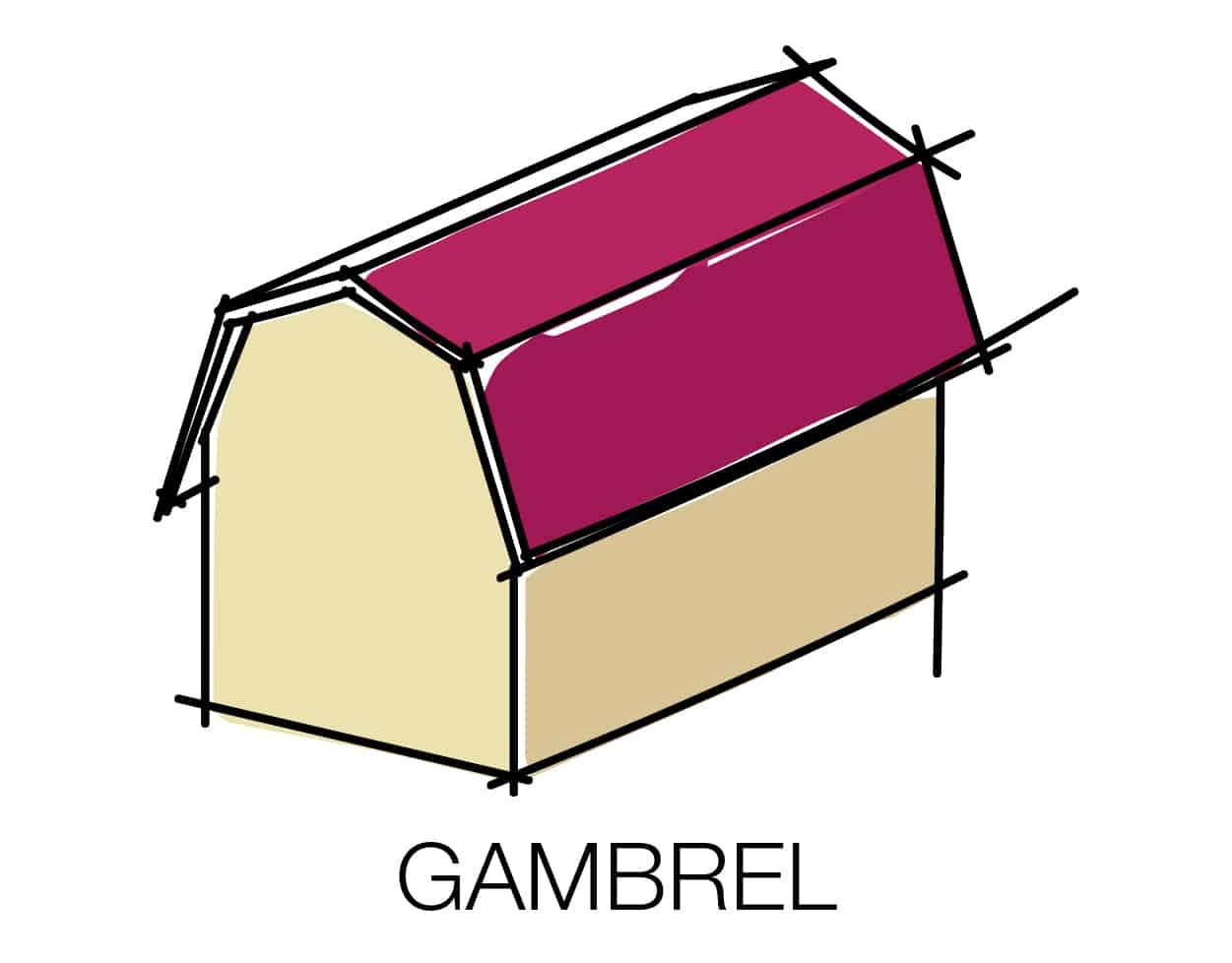 소개 Hip Roof Open Gable Roof Gambrel Roof Mansard Roof Butterfly Roof dutch gable roof Hexagonal Gazebo Roof Jerkinhead Roof Clerestory Roof 10