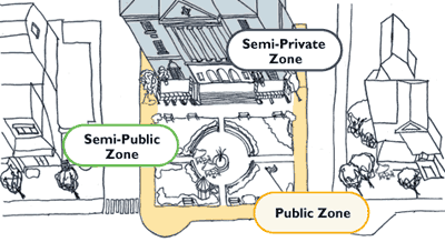 phm zine ideabook diagram public