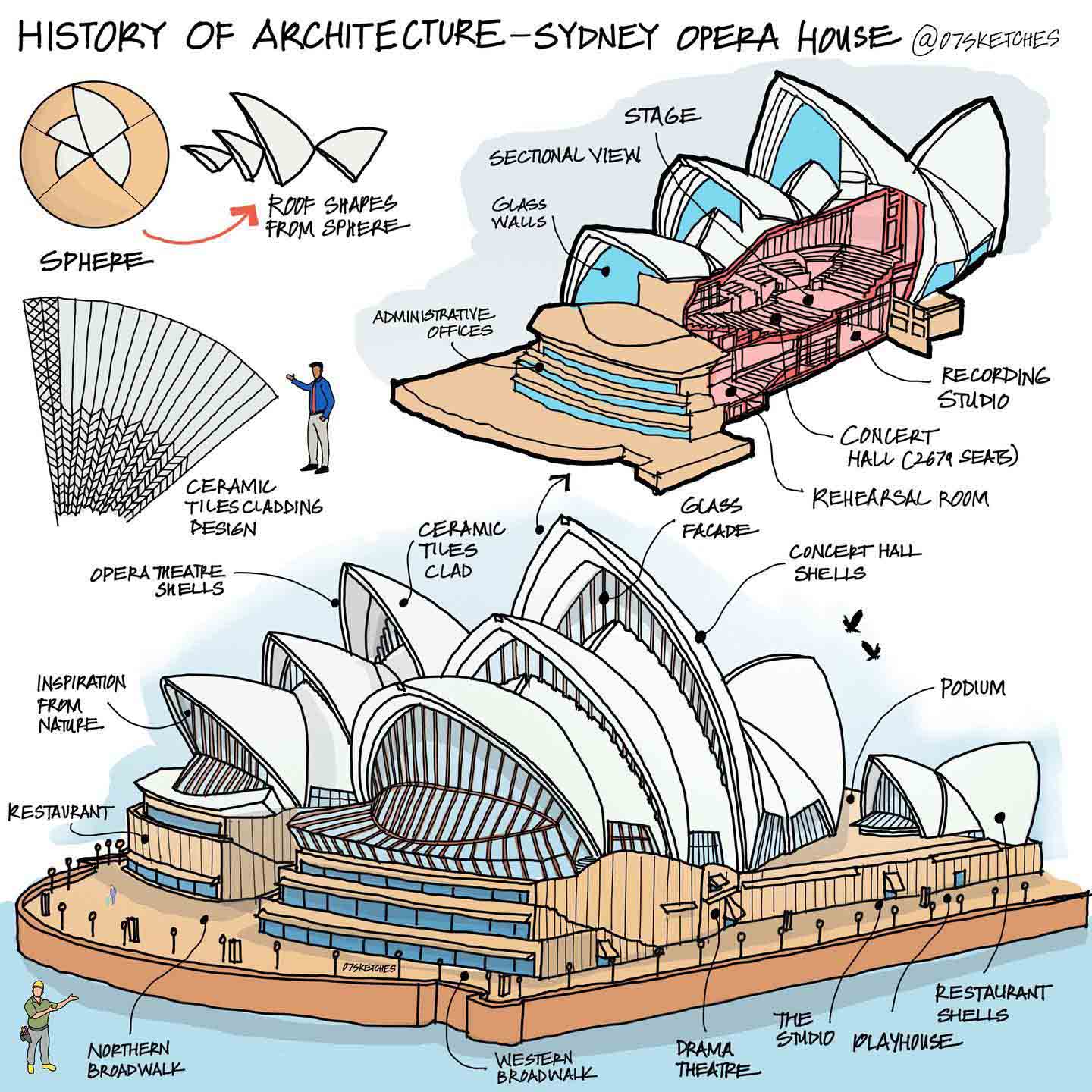 Opera House
