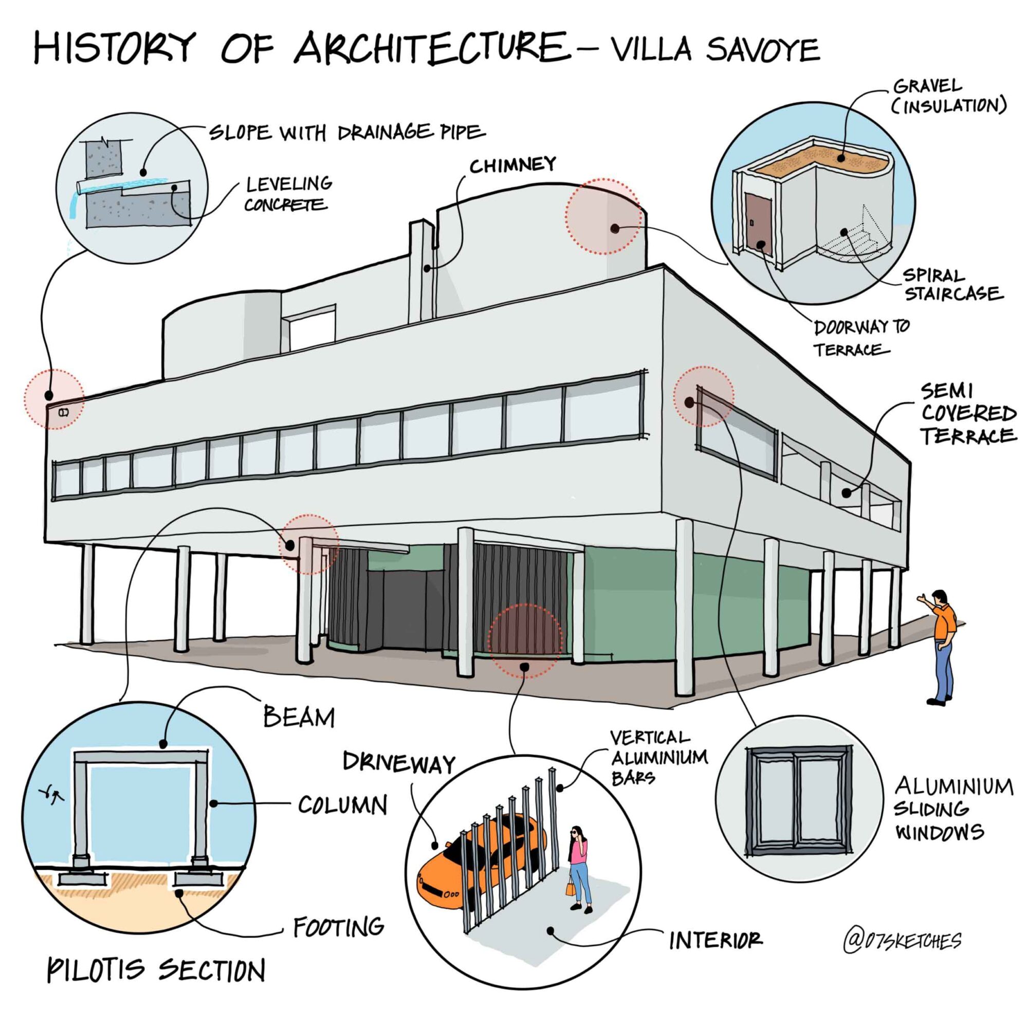 Villa Saouye
