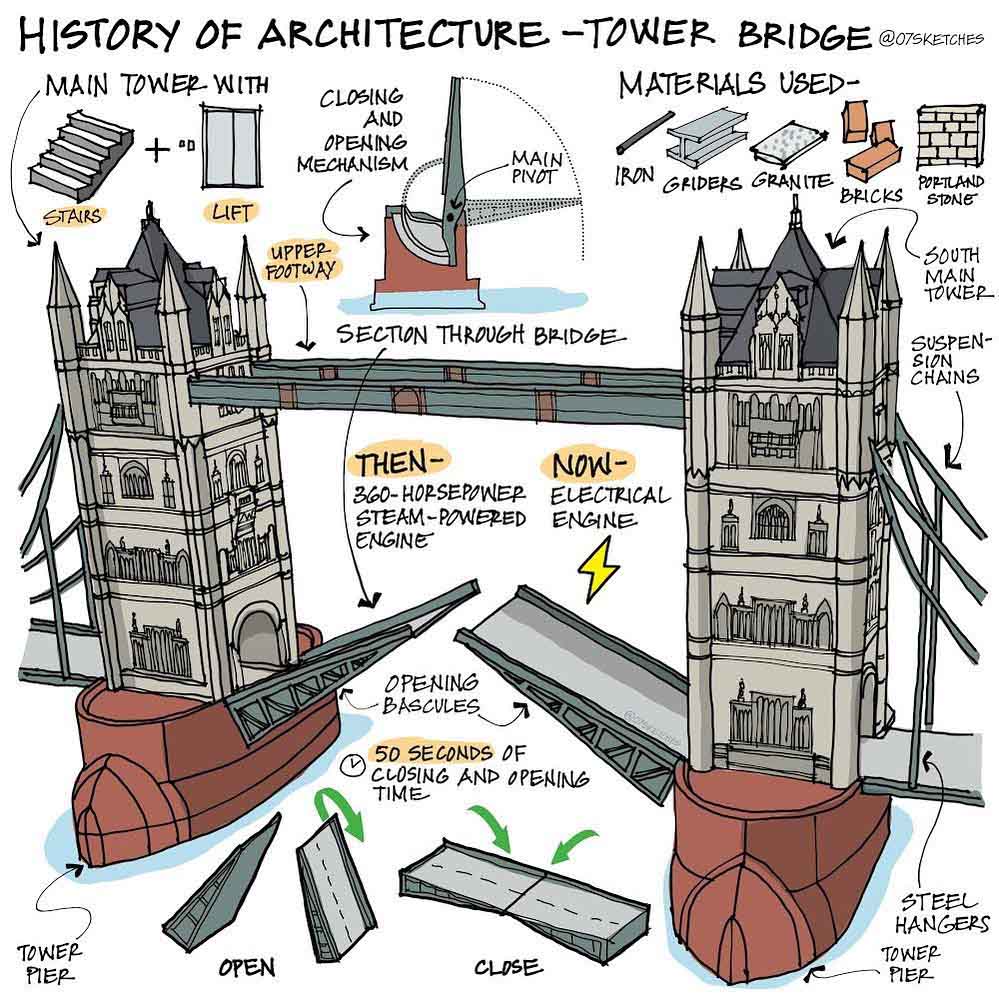 tower bridge 1 eng