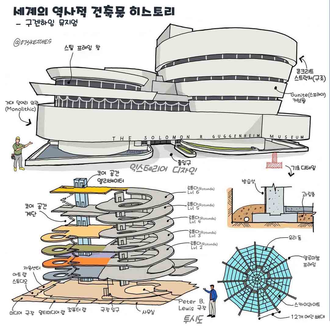 그림으로 배우는 역사적인 건축물 구겐하임뮤지엄