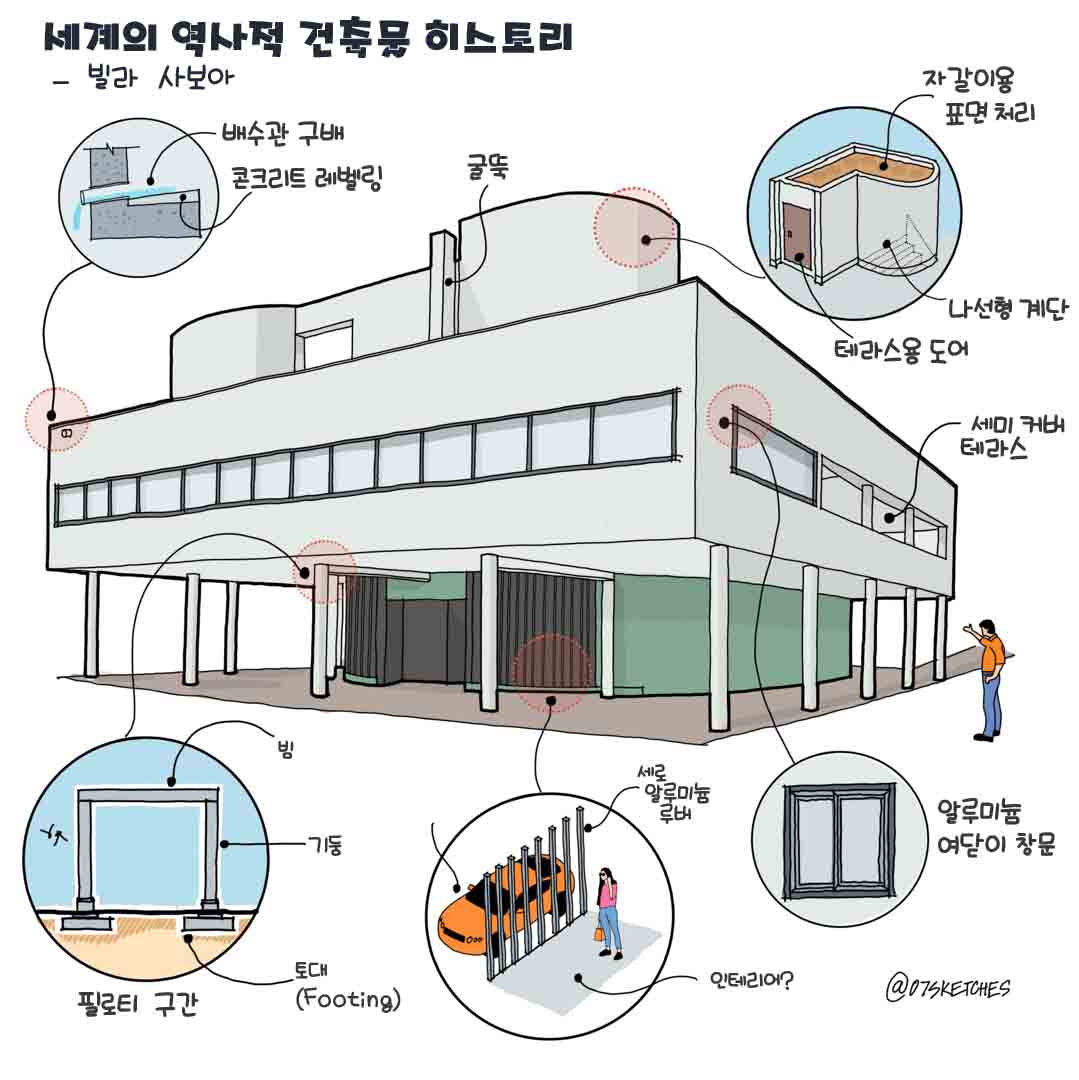 그림으로 배우는 역사적인 건축물 빌라사보아