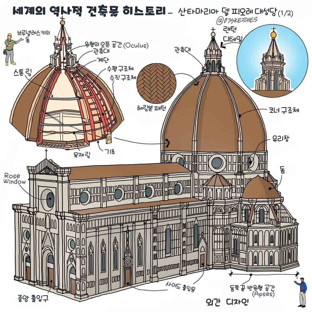 그림으로 배우는 역사적인 건축물 산타마리아델피오레대성당 1