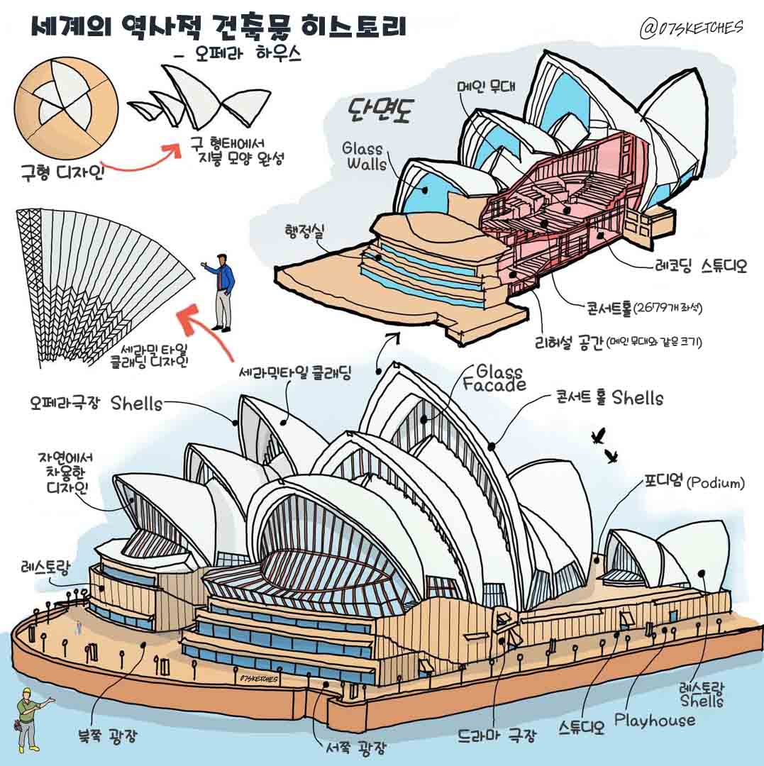그림으로 배우는 역사적인 건축물 오페라하우스