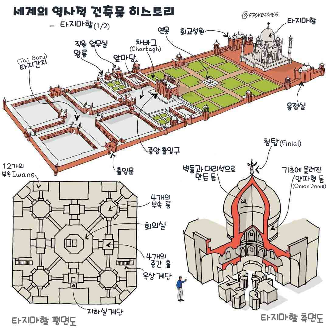 그림으로 배우는 역사적인 건축물 타지마할 1