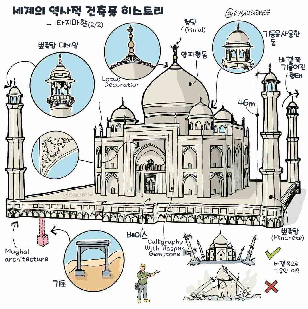 그림으로 배우는 역사적인 건축물 타지마할 2