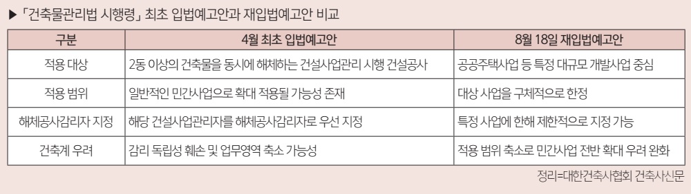 건축물 해체공사 현장
