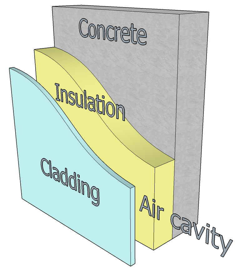 클래딩 · 외장재를 보여주는 사진 - Cladding