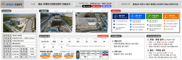 BIM 데이터와 현장 정보를 연결한 통합 대시보드 화면