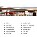 Gateway Public Library 단면도 A-A