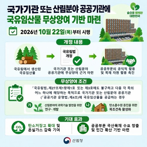 국유림법 개정 시행 안내 산림청 인포그래픽
