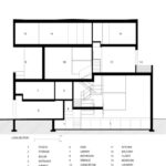 Pfanner House 종단면도 5개 레벨